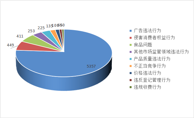 江西省疫情形势分析报告