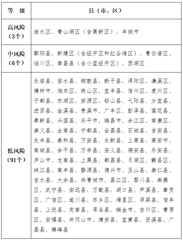 江西省新型肺炎最新消息全面解读与动态分析