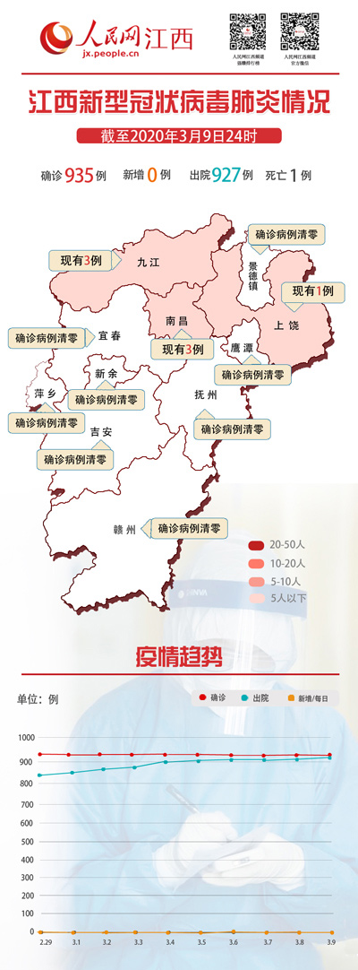 江西省疫情通报分析概览
