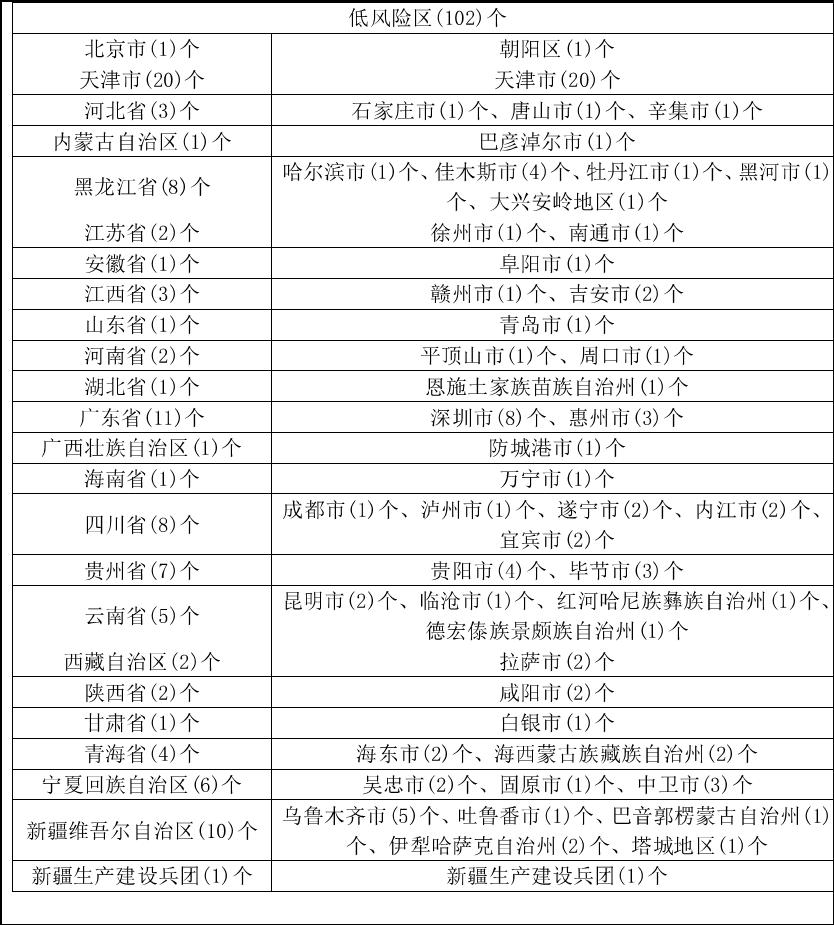 黑龙江省哈尔滨市疫情现状与挑战分析