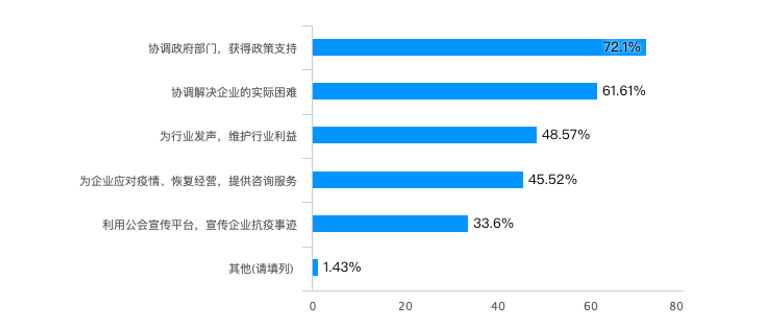 黑龙江省哈尔滨市疫情现状分析与应对策略