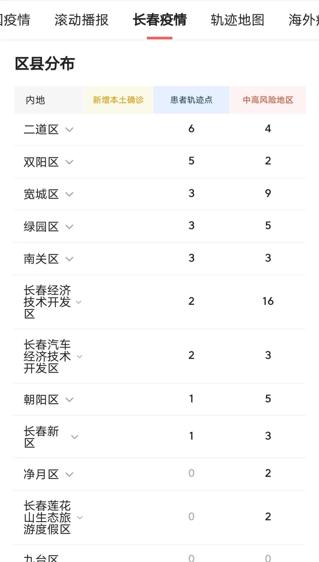 江西与长春疫情最新动态更新