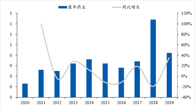 吉林长春疫情深度剖析