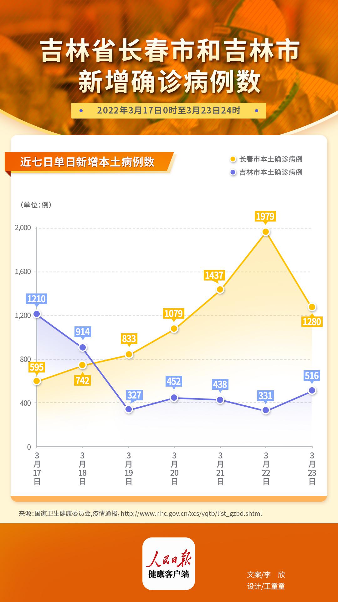 吉林长春疫情现状深度解析