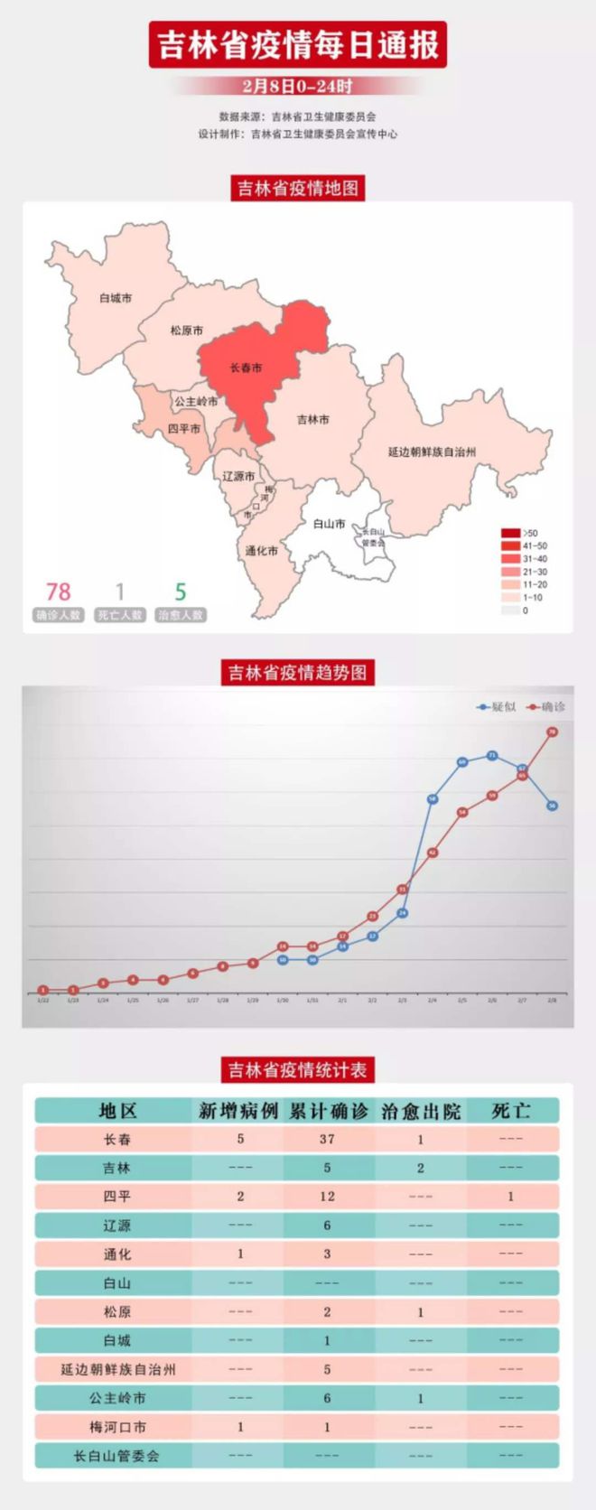 吉林长春疫情现状深度解析