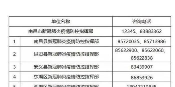 江西南昌疫情防控最新政策，筑牢防线，科学防控，坚决遏制疫情扩散