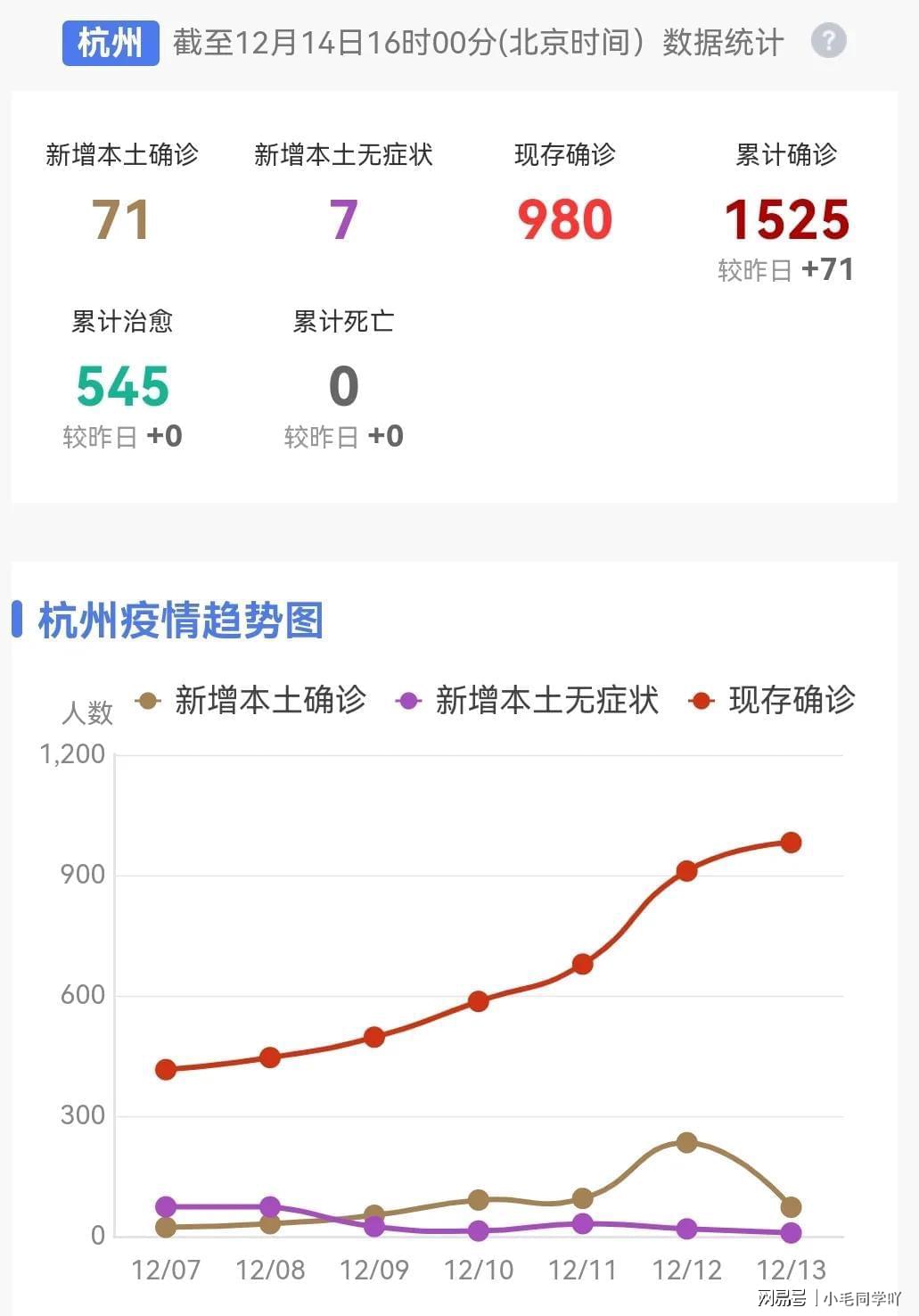 江西疫情通告与杭州最新动态概览