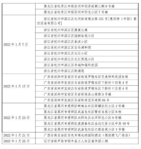 江西省疫情防控最新政策解读