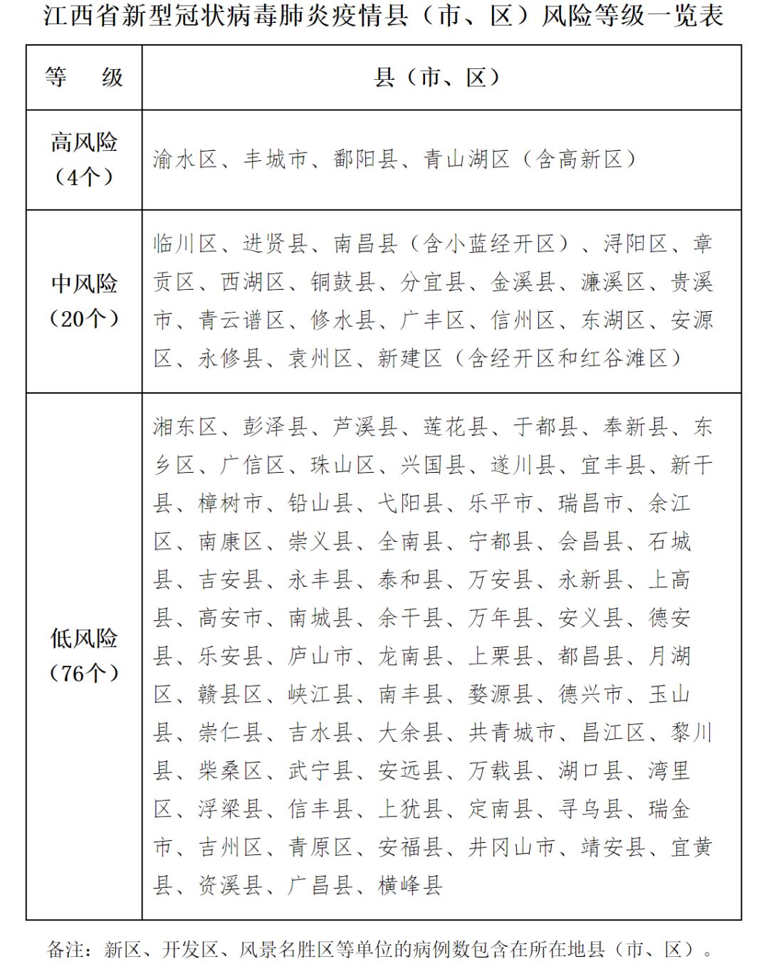 江西省疫情防控指挥部发布最新动态通告