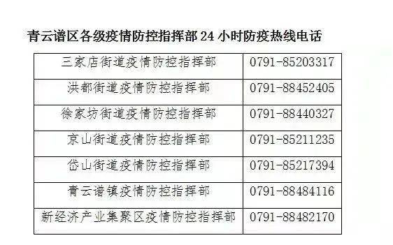江西省疫情防控指挥部通告电话，守护家园的坚实后盾力量