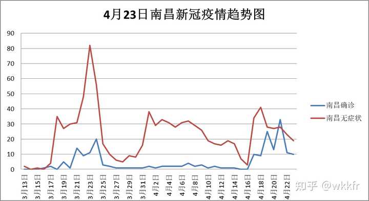 江西省疫情现状分析与应对策略探讨
