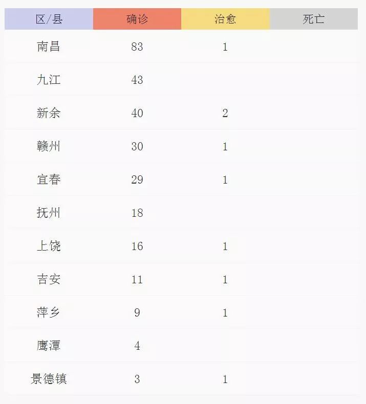 江西省疫情现状分析与应对策略探讨