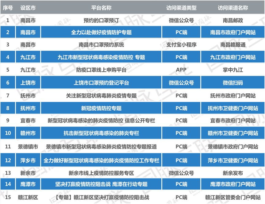 江西省疫情防控指挥部网站，信息透明与公众力量的融合平台
