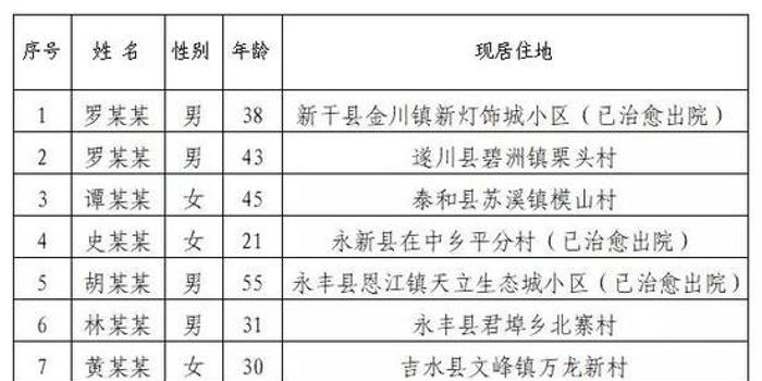 江西省疫情最新动态，今日新增病例详解