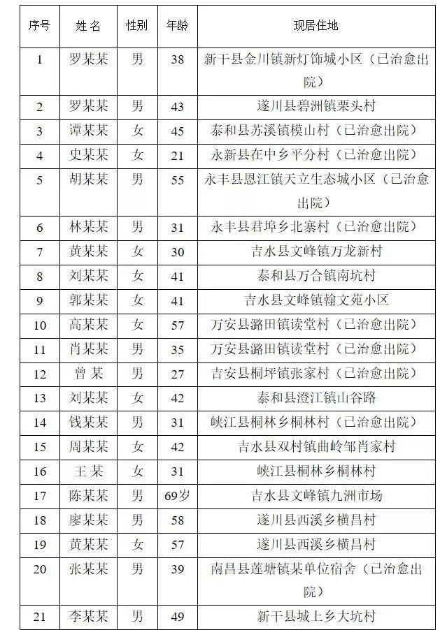 江西省疫情最新动态，今日新增病例详解