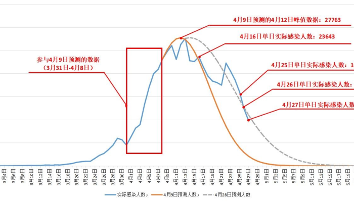 上海再次面临传染病挑战，警惕与应对行动