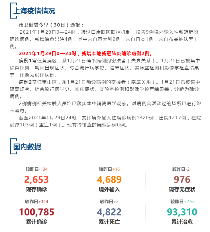 上海新型肺炎最新报告更新，二月四号数据分析与概述