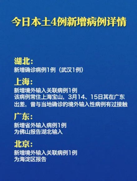 上海疫情新增病例，城市面临的挑战及应对策略