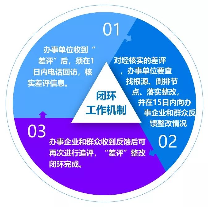 上海与天津，城市紧密合作与实时信息通报机制建立