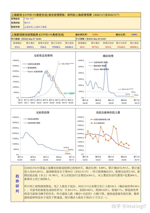 上海最新疫情报告分析与观察