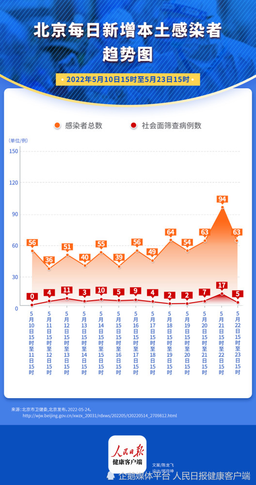 上海新增病例引发关注，城市响应与公众应对策略