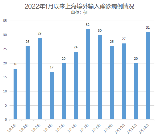 上海面临新挑战，XX月境外输入病例分析与疫情防控动态