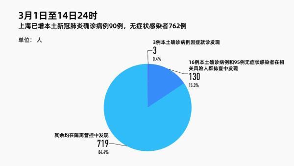 上海面临新挑战，XX月境外输入病例分析与疫情防控动态