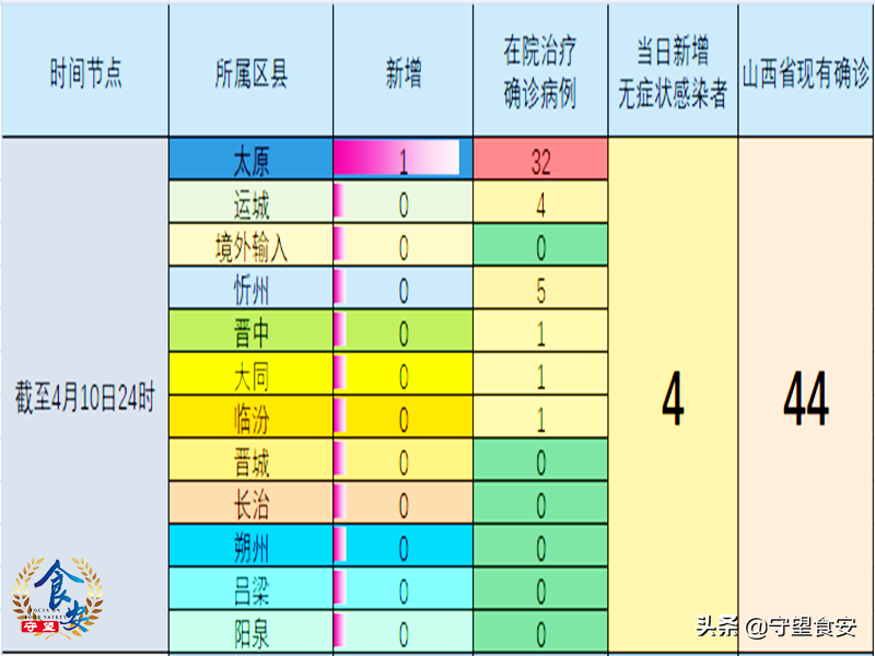 太原新增病例情况分析报告