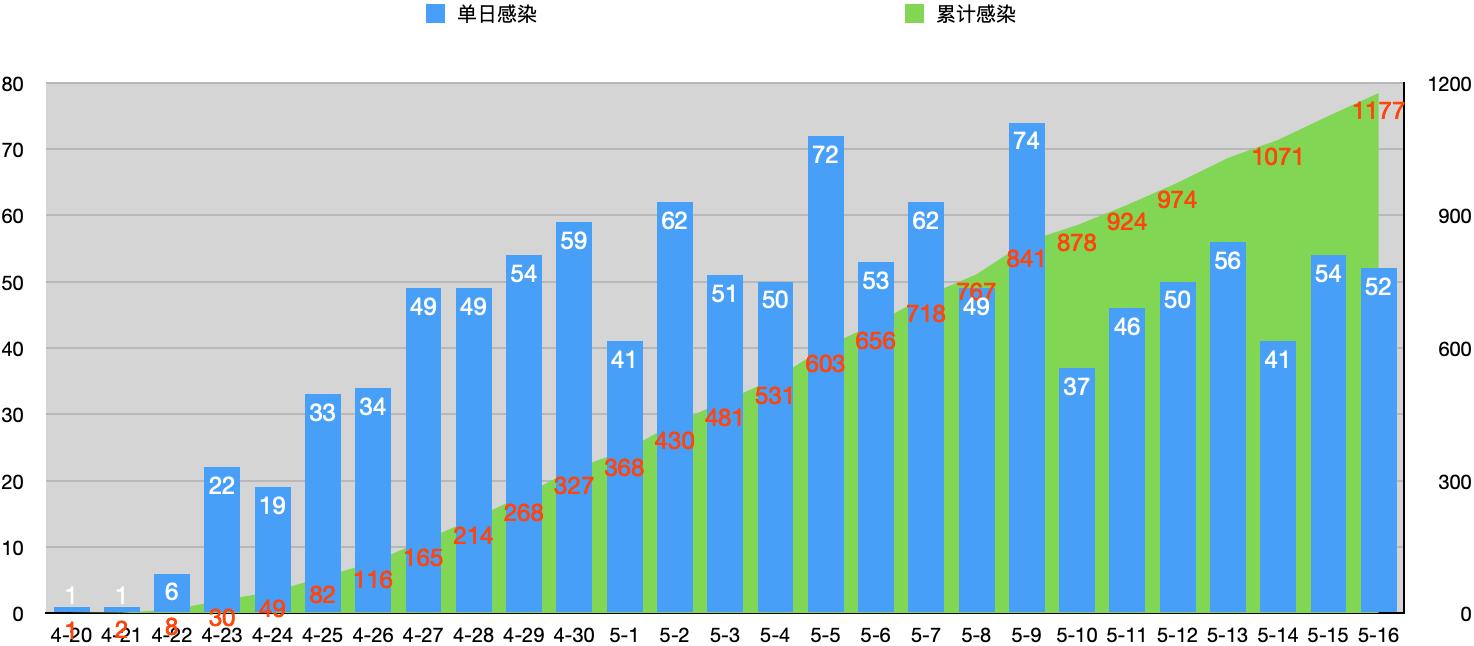 上海疫情最新动态，无新增病例，防控形势持续稳固