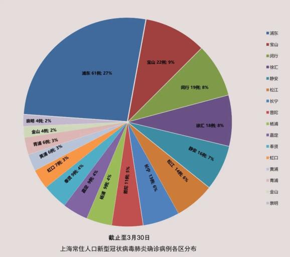 上海24日新冠，抗疫历程与未来展望