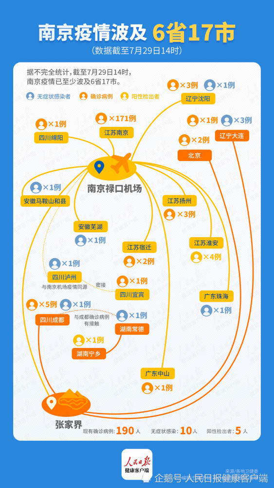 南京与上海的疫情轨迹，城市间挑战与应对策略