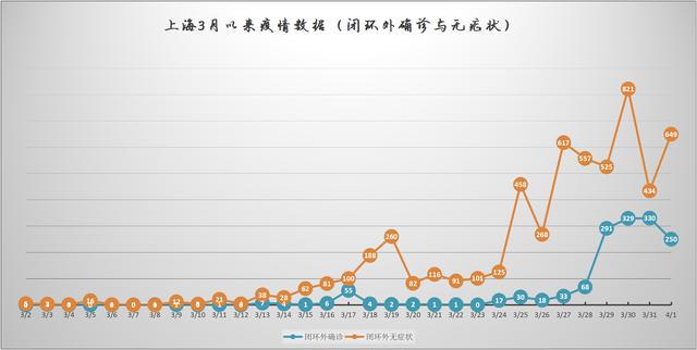 南京与上海疫情对比，防控现状分析