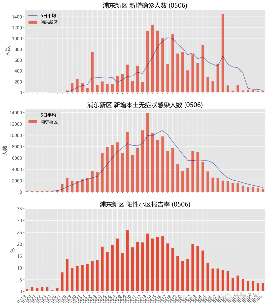 南京与上海疫情对比，防控现状分析