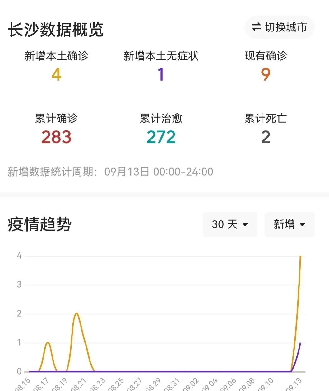 长沙最新病例增长情况分析
