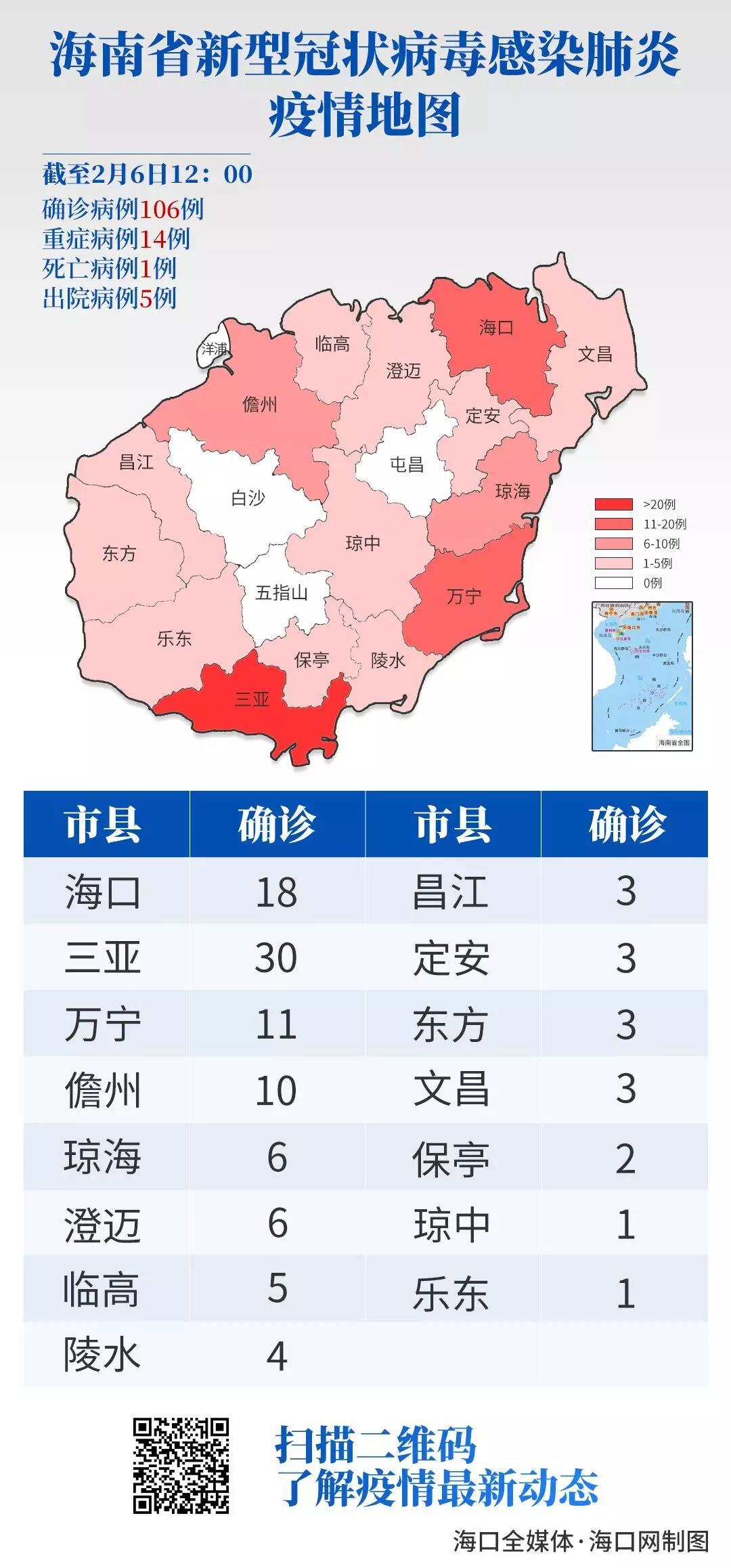 海口新增病例轨迹分析揭秘