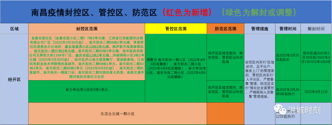 江西南昌最新防疫指挥政策，构建严密防控体系