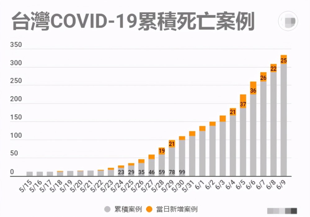 乌鲁木齐近期疫情新增数据及其社会影响分析