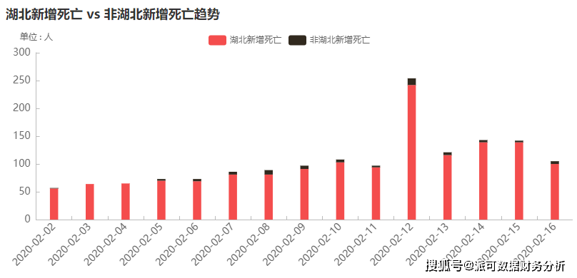乌鲁木齐近期疫情新增数据及其社会影响分析