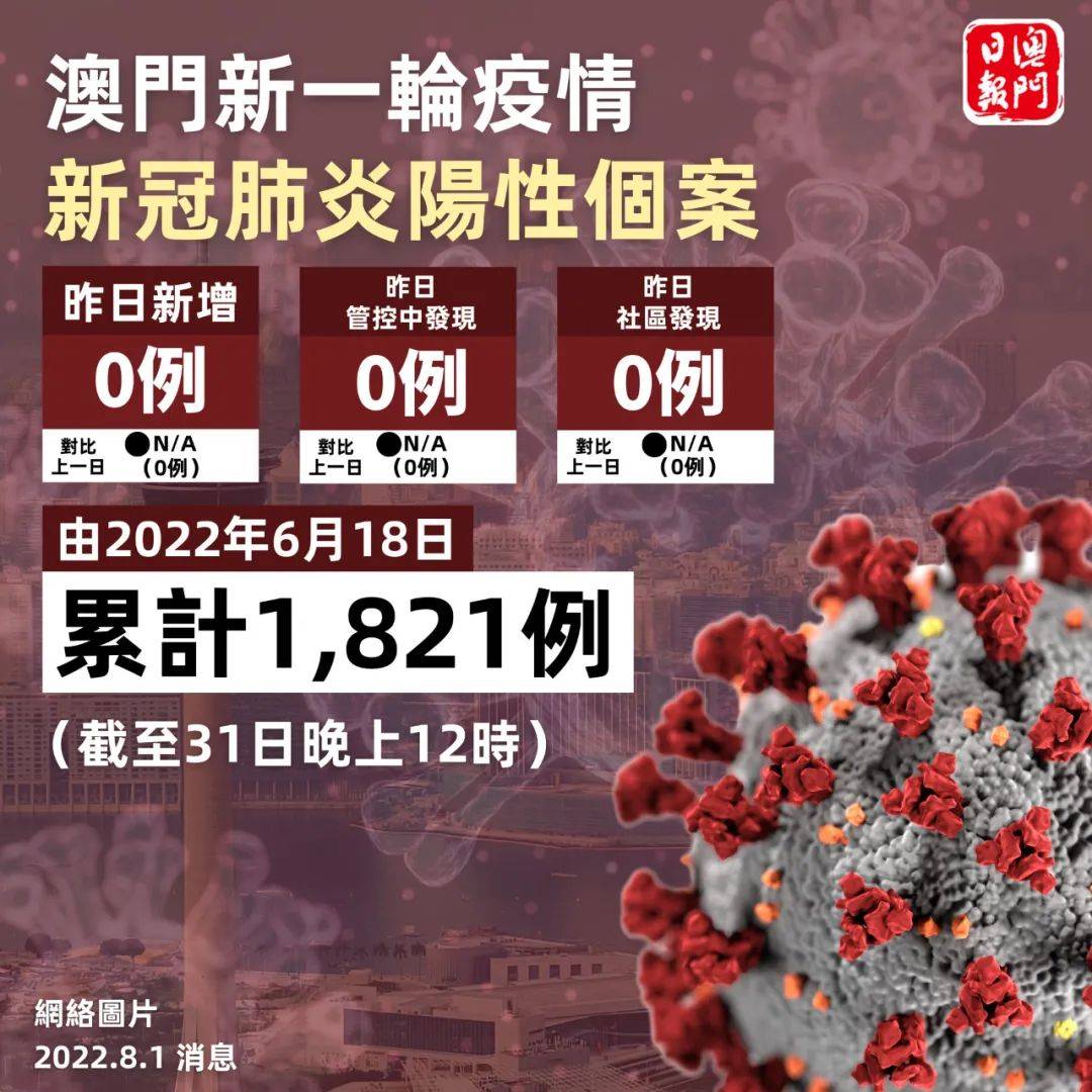 澳门新冠疫情最新通报