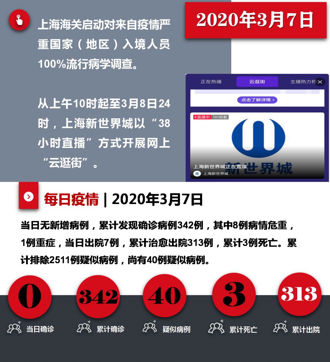 上海疫情挑战与胜利之路大事记