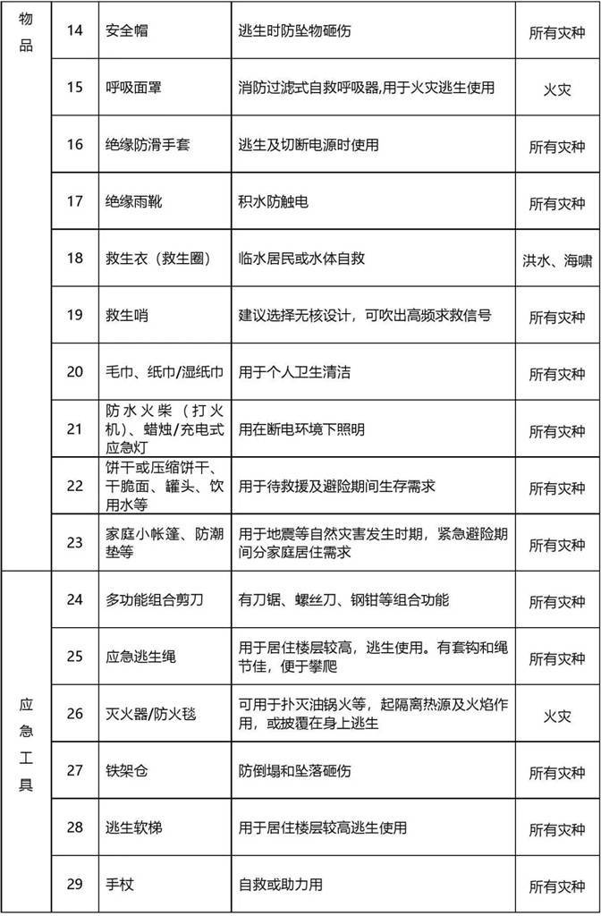 上海突发事件应对，城市应急管理的快速响应与协同作战