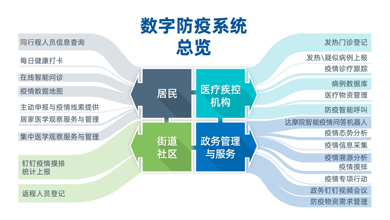 上海与安徽紧密联动，疫情防控协同作战行动启动