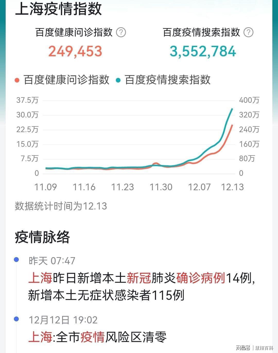 上海近十天疫情动态概览
