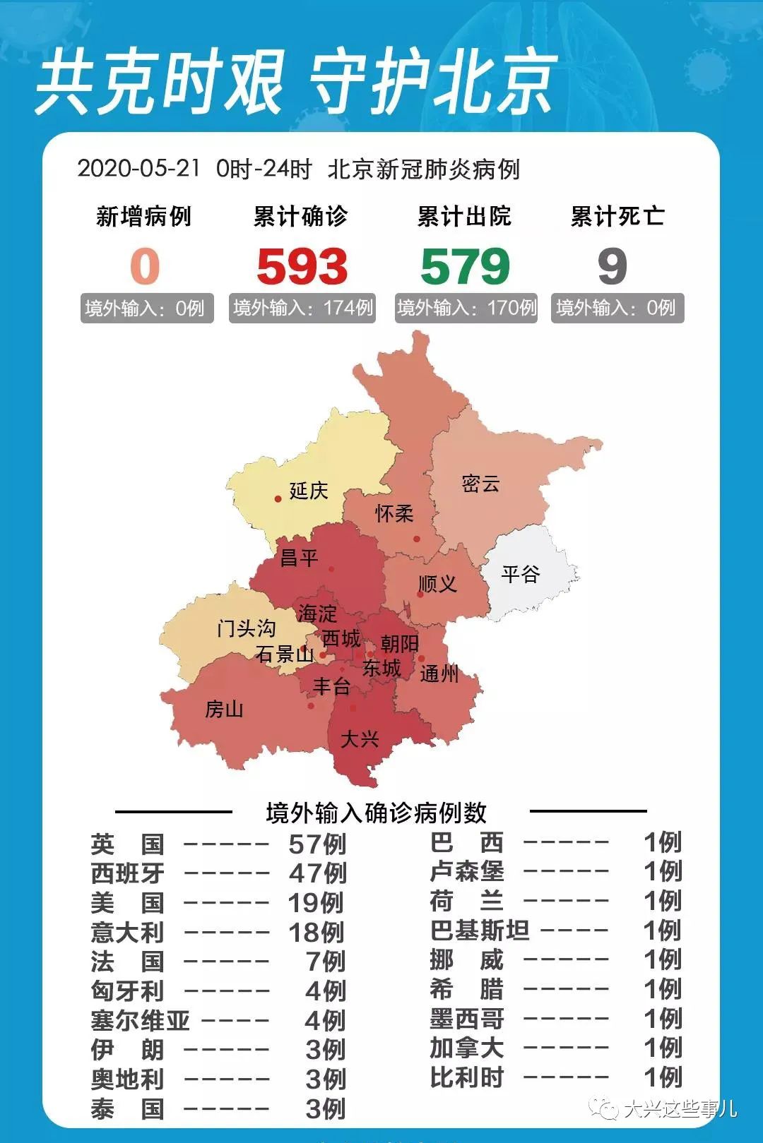 上海、北京面临疫情挑战