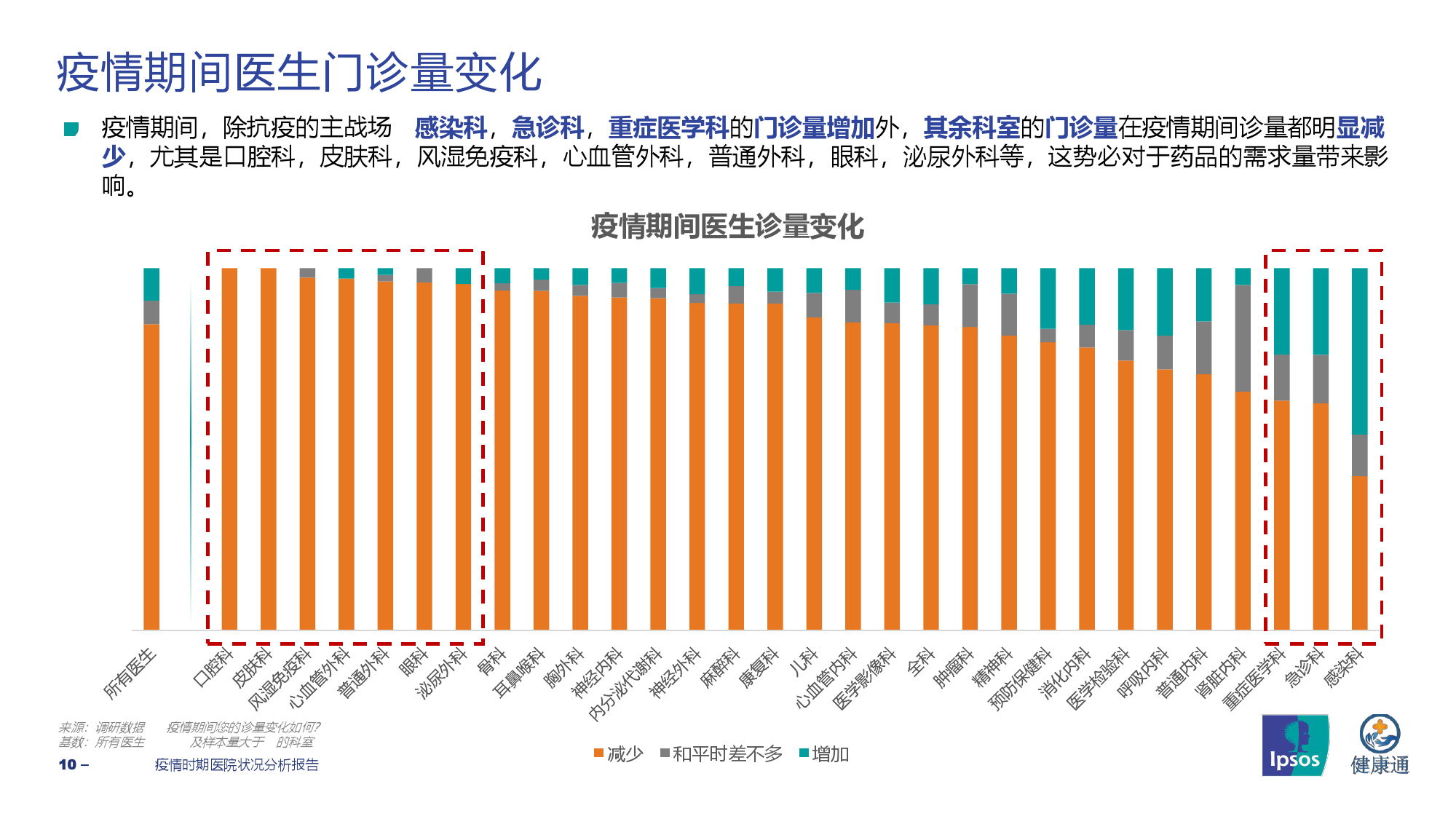 上海与北京疫情最新形势分析比较报告