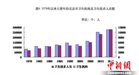 北京最新防疫规定与上海应对策略比较，城市防疫行动协同作战