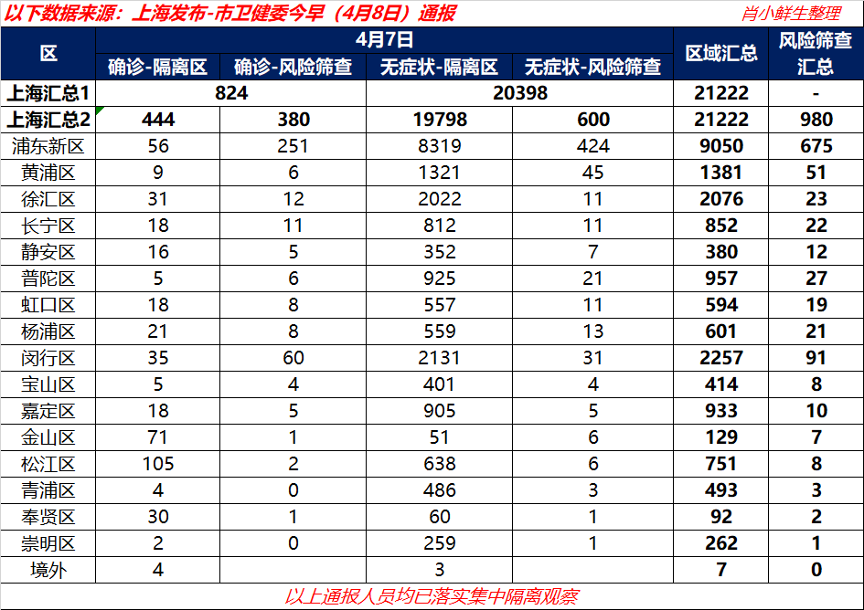 上海疫情情况表深度分析与解读