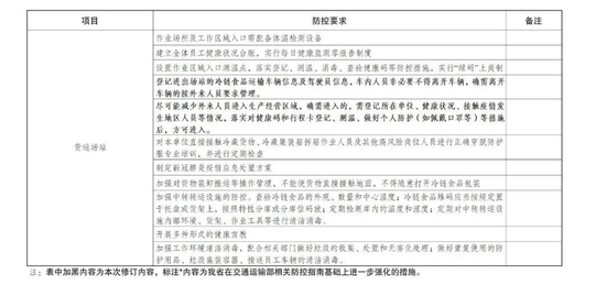 上海三月疫情防控最新要求，筑牢防线，坚决防控疫情扩散
