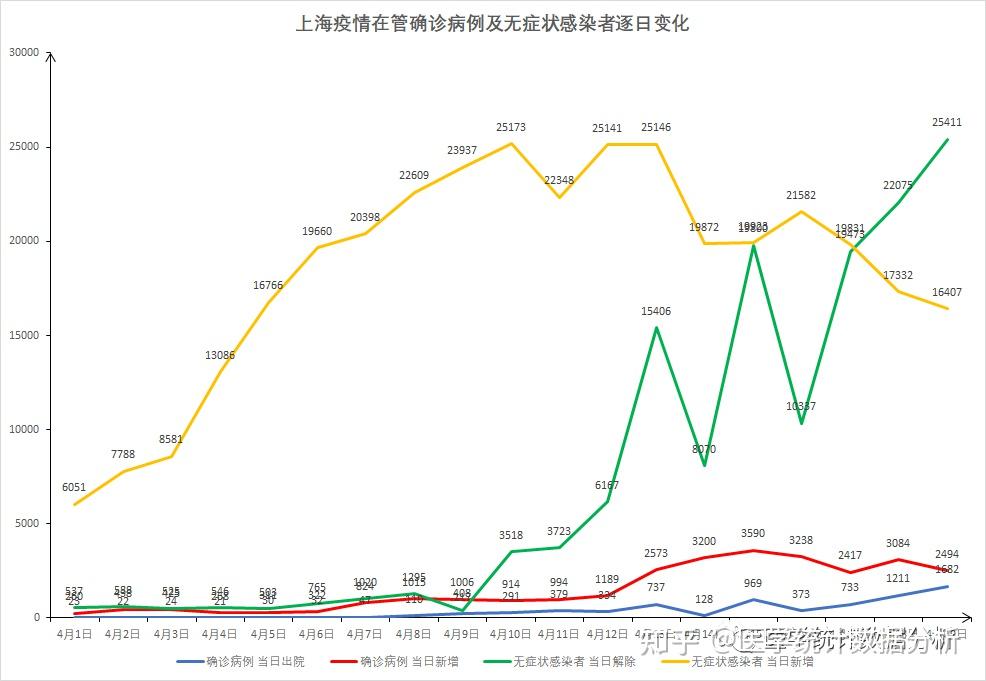 上海疫情蔓延的挑战与对策探讨
