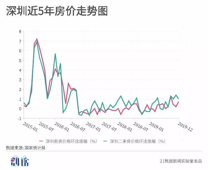 上海疫情走向，三月春光的希望与期待展望